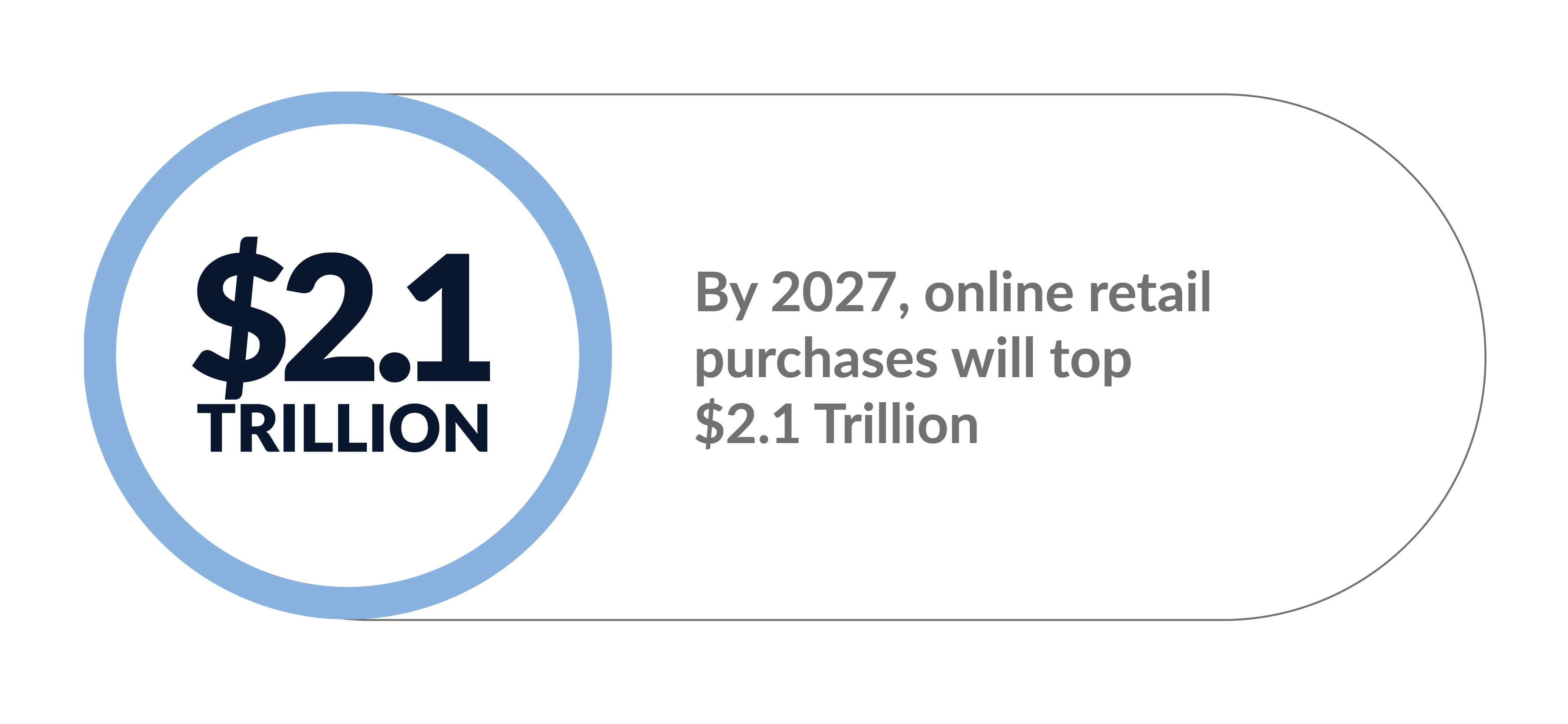 2.1 trillion purchases